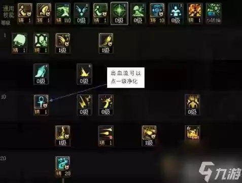 DNF巫女加技能点15级插图