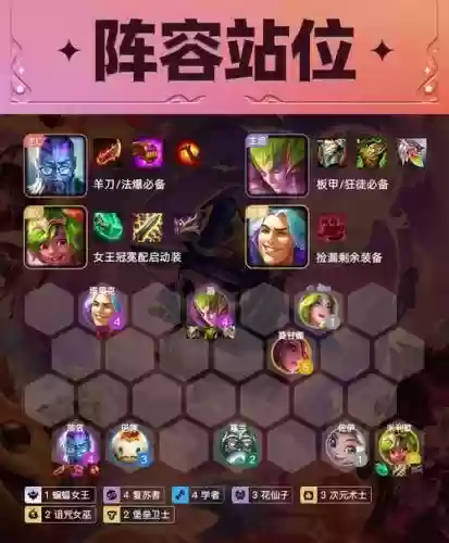 学者阵容站位插图1