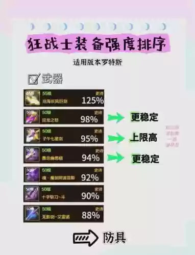 95版本红眼搬砖装备选择插图