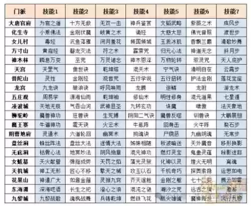 梦幻西游手游转门派魔化插图