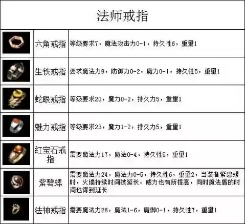 传奇装备灵魂属性好插图1