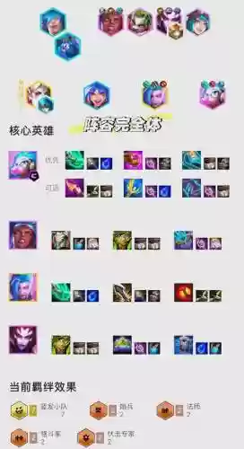 克制拔毛阵容插图