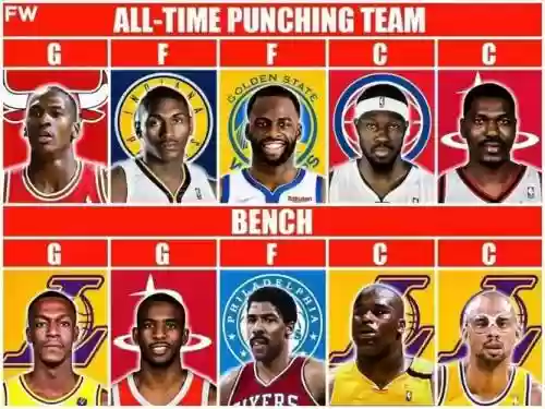 nba暴力阵容插图