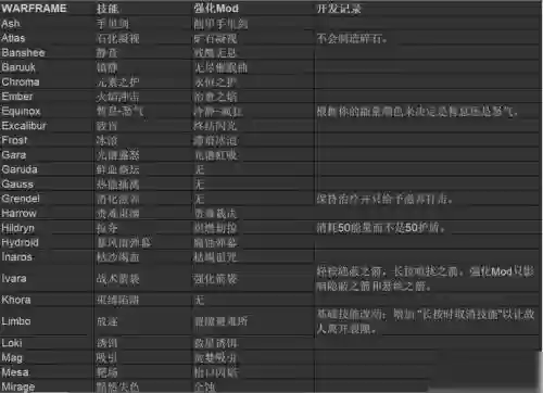 星际战甲技能在哪插图