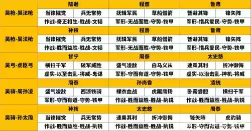 吴国阵容优点插图
