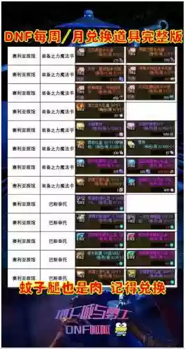 dnf装备材料代码插图