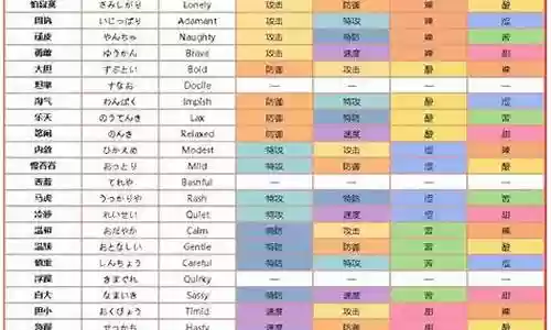 口袋妖怪 vs技能表插图