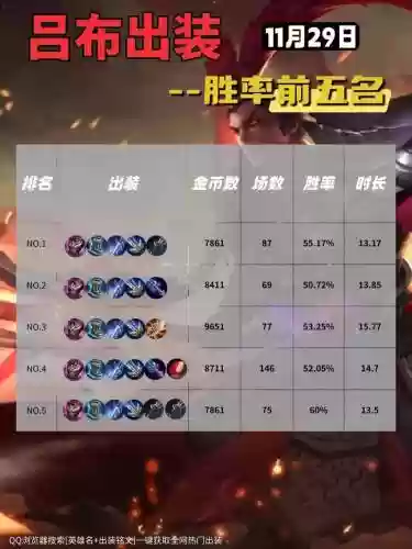 吕布打程咬金出什么装备插图1