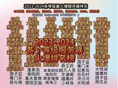 梦幻西游火区表插图