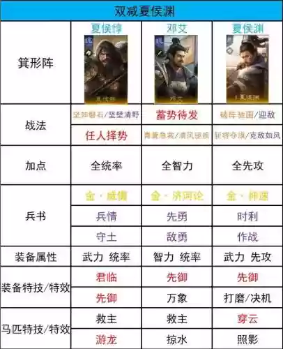 武将2阵容插图