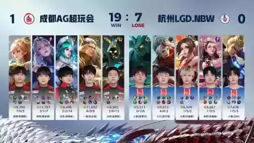 aglgd最强阵容插图