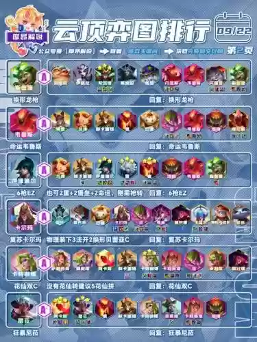 阵容缺什么插图1