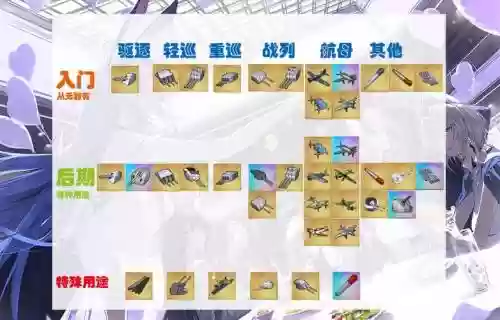 碧蓝航线茳带什么装备插图1