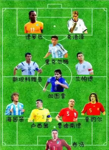 足坛矮个阵容插图1