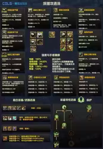 dnf怎么发别人的装备属性插图