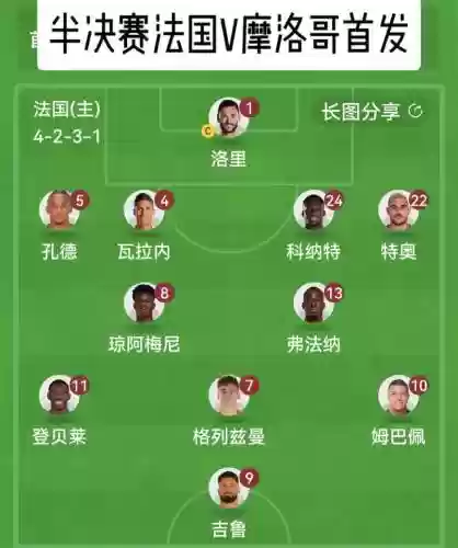 摩洛哥巅峰阵容插图1