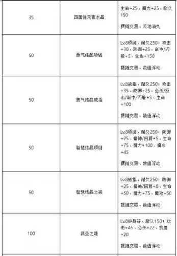 魔力宝贝道具任务攻略插图1