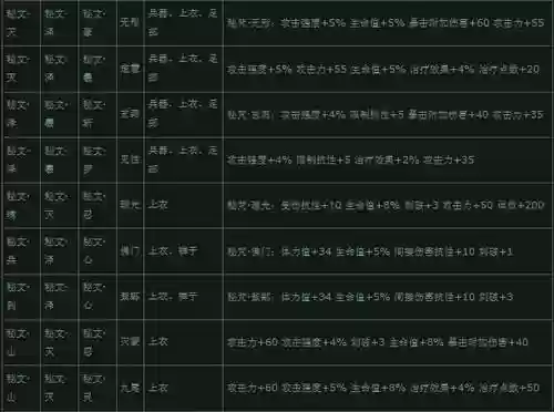 技能秘文赤壁插图