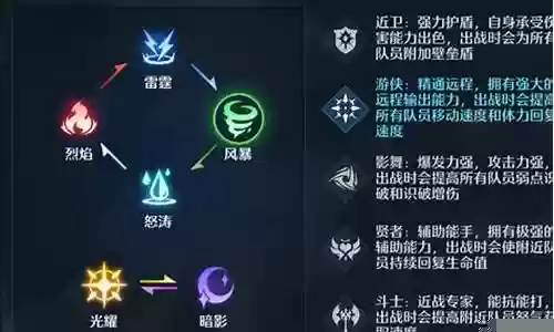 克制幻灵阵容搭配推荐最新插图