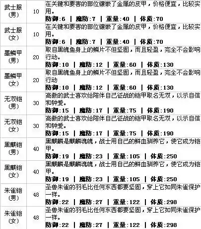 自由幻想战士技能说明插图