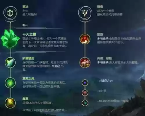 s6盖伦技能加点插图1