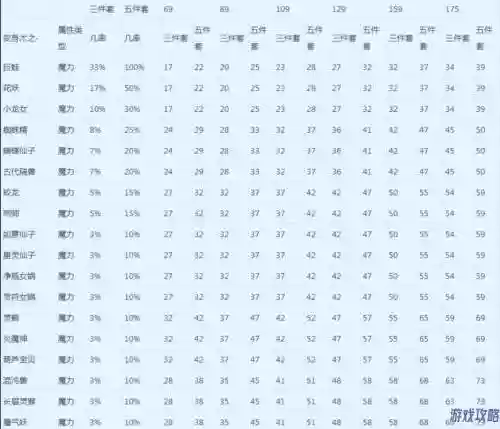 梦幻西游魔力套装图插图