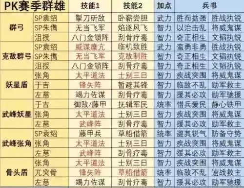最新群雄阵容插图