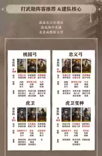黄忠封神阵容插图1