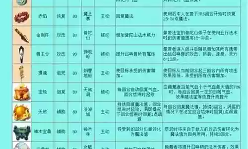 梦幻西游魔王法宝合成插图