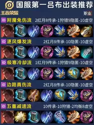 吕布打程咬金出什么装备插图
