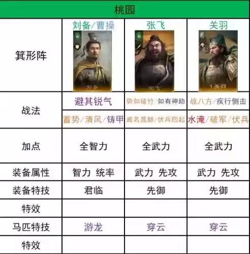 开荒阵容分享插图