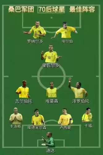 巴西对阵容插图1