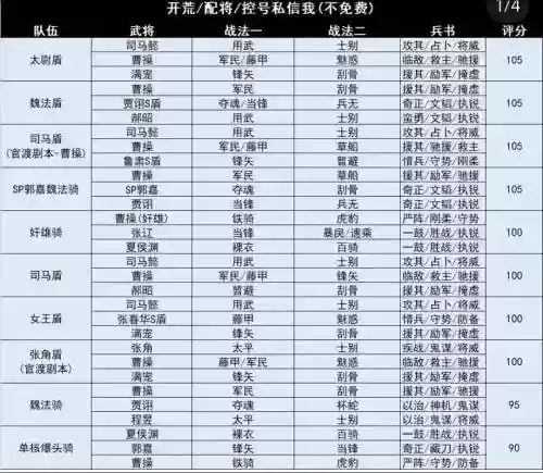 最强pk阵容插图