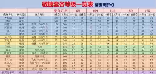 梦幻打造装备能获得多少熟练插图