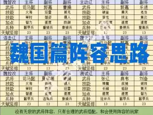 魏国同心阵容插图