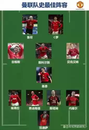 阵容推荐曼联插图