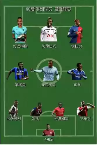 非洲各队阵容插图