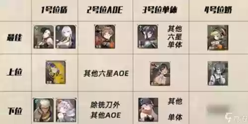 点卡推荐阵容插图1