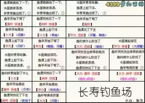 梦幻西游钓鱼速度插图