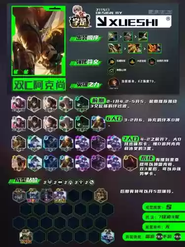 云顶2021阵容插图