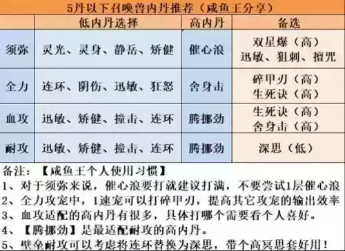 梦幻西游耐攻带什么内丹插图