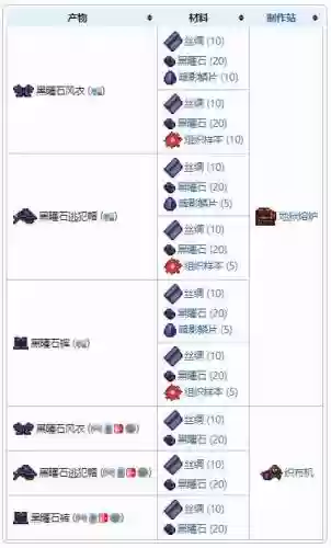 上古黑曜石装备怎么做插图1
