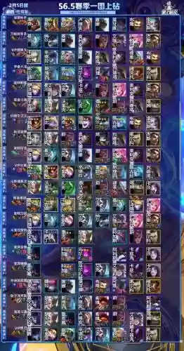 6.5阵容排名插图