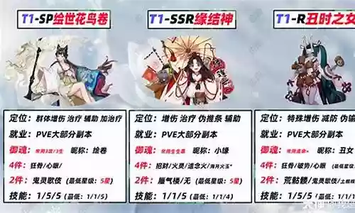 辅助式神阵容搭配图表最新插图