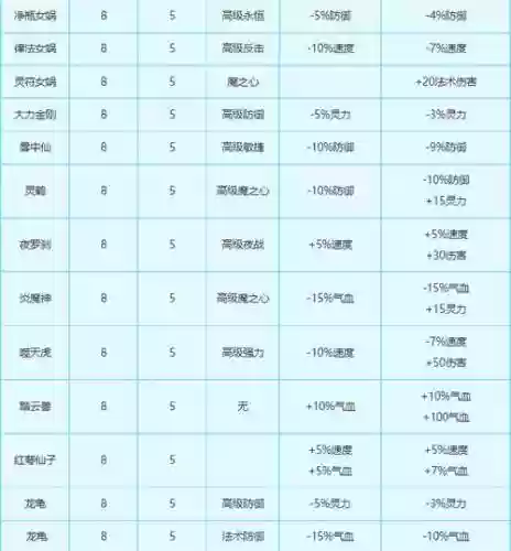 梦幻西游变身卡较量3次插图