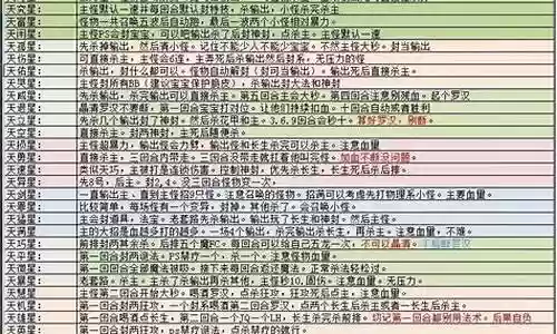 梦幻西游天罡顺序表插图