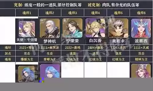 暗三阵容技能搭配图插图