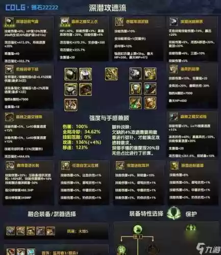 90版本高战力装备插图1