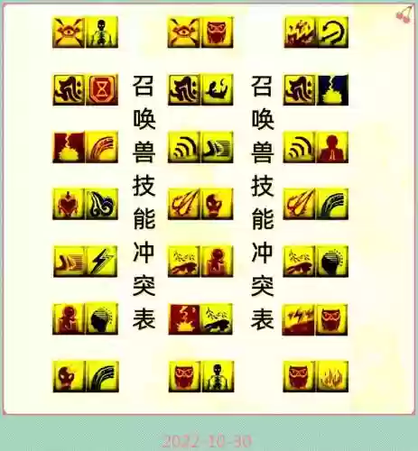 梦幻西游天将宝宝有什么技能插图1