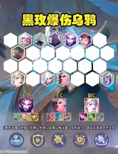 黑乌鸦阵容插图